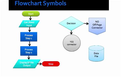 Basic Flowchart Symbols And Meaning Flowchart Design Flowchart Images