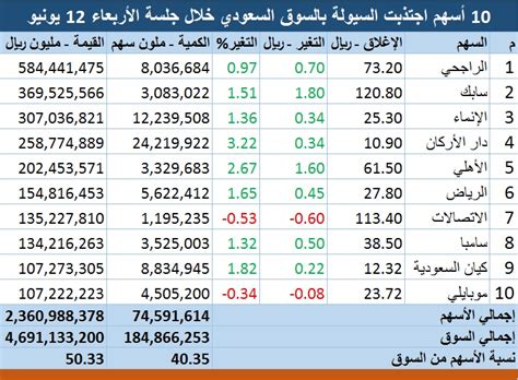 تمويلالمشروعات الجديدة بهدف تطوير الأعمال. تداول الاسهم | منتديات تداول الاسهم