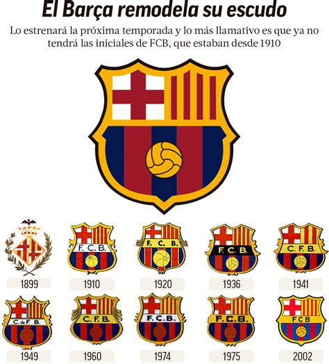 Lista Foto Dibujos De Escudos De Futbol Para Imprimir Actualizar