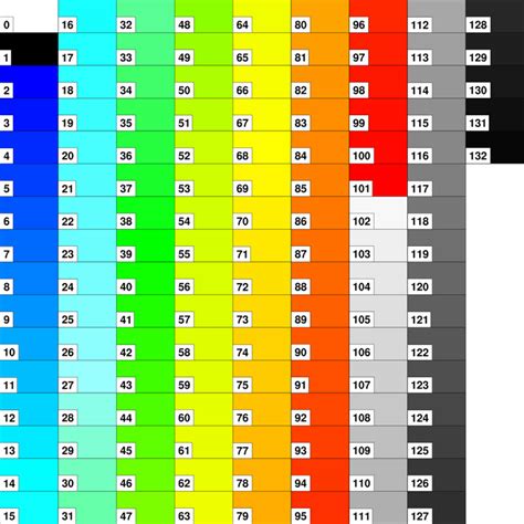 Ncl Graphics Color Maps