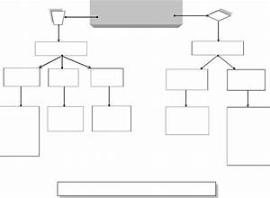 Decision Tree Flow Chart In Word And Pdf Formats
