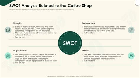 Swot Analysis Related To The Coffee Shop Strategical Planning For