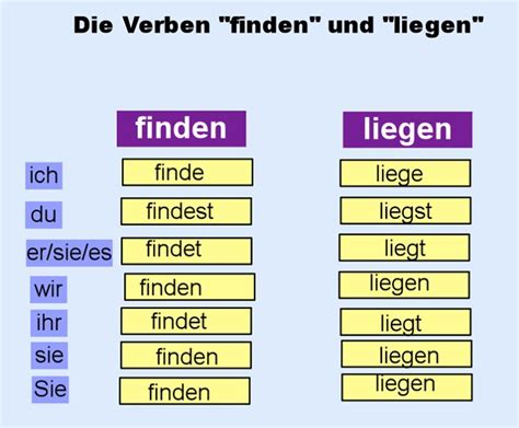 Die Verben Finden Und Liegen Learn German German Grammar German