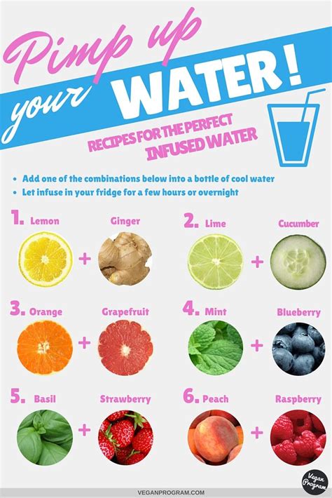 Recipes For The Perfect Infused Water Eau Infusée Aux