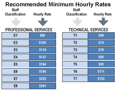 What Are Typical Attorney Hourly Rates