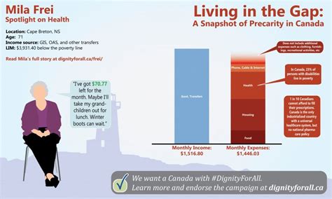 Public Health Sudbury And Districts On Twitter Many Older Adults Living