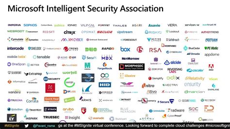 What Is The Microsoft Intelligent Security Association Misa Igl176