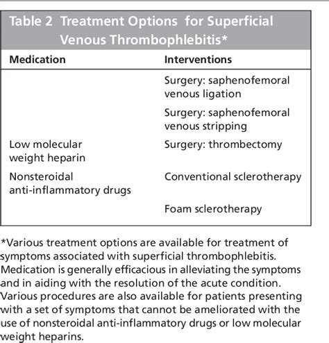 Table 2 From Treating Superficial Venous Thrombophlebitis Semantic