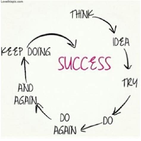 Steps To Success Pictures, Photos, and Images for Facebook, Tumblr, Pinterest, and Twitter