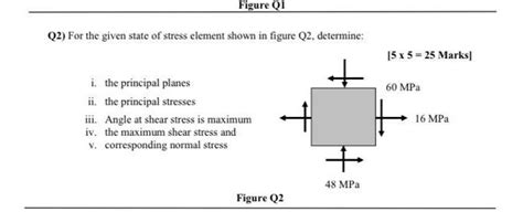 Solved Figure 21 Q2 For The Given State Of Stress Element