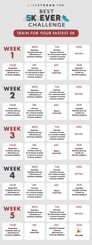 Follow This 5 Week Training Plan To Run A Faster 5k Livestrong