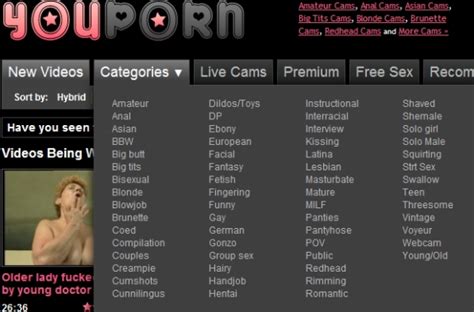 List Of Sex Categories Porn Sorted By Adult Niches
