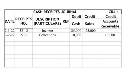Cash Receipts Journal For Accountancy Business And Management About