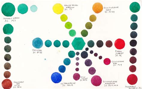 Colour mixing with a single pigment green | Color mixing, Color mixing chart, Color mixing guide