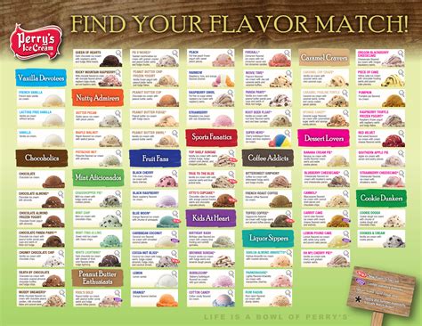 Ice Cream Flavors | Ice cream flavors, Perry's ice cream, Ice cream flavors list