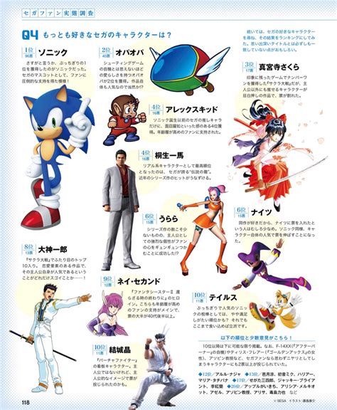 Most Popular Sega Characters Sega 60th Anniversary Character Poll
