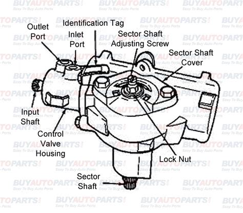Different Gearbox Types