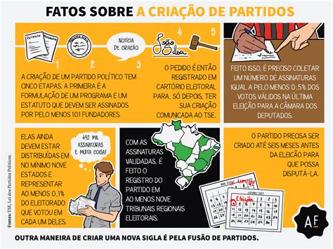 Introduzir 76 imagem como fundar um partido político no brasil br