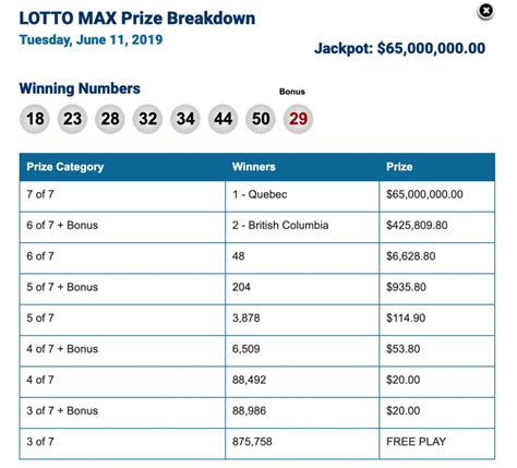 The timing for this lottery was also 10 p.m. Winning Lotto Max Numbers for Tuesday, June 11