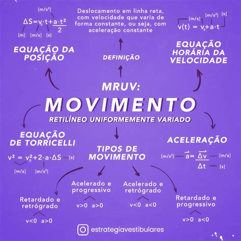 Fórmulas Do Movimento Retilíneo Uniformemente Variado
