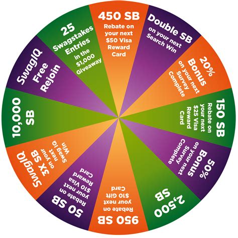 Spin And Win Spin The Wheel To Win Sb And Other Awards