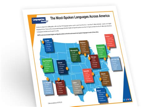 Download Our Infographic The Most Spoken Languages Across America
