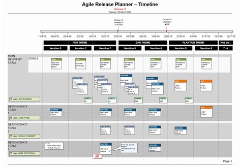 The Ultimate Guide To Creating A Successful Agile Rel