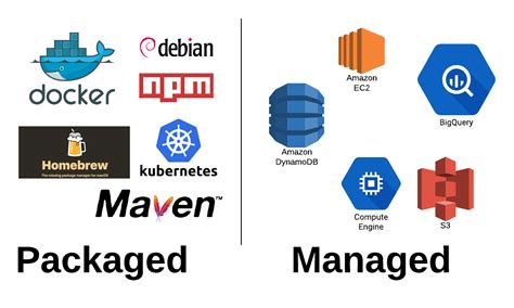 Where Is Our “package Manager For The Cloud” Segment Blog