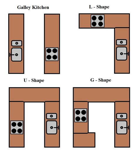 Different Types Of Kitchen Floor Plans Things In The Kitchen