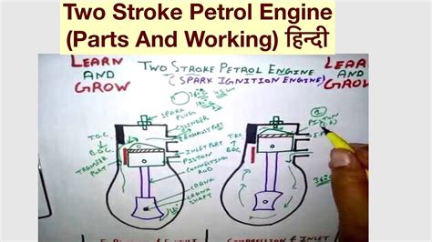 Two Stroke Petrol Engine Parts And Working हिन्दी Youtube