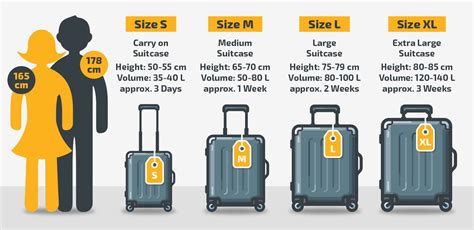The 4 Standart Suitcase And Luggage Sizes Uk