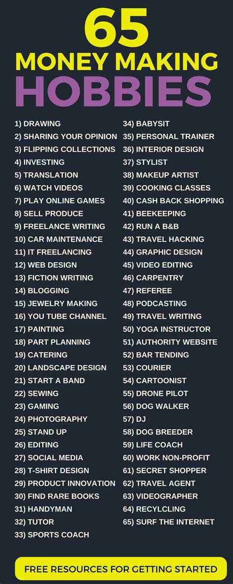 65 Hobbies That Pay Make Money While Having A Great Time Hobbies