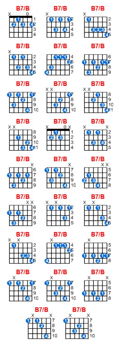 B7b Guitar Chord Meta Chords