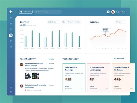 Project Overview Dashboard by Ahmad Fawaid for Sebo on Dribbble