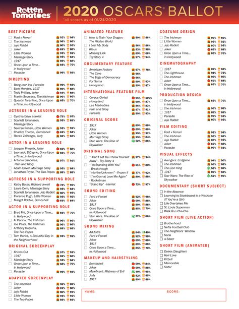 Oscar Ballot 2020 Printable Academy Awards Ballot For Your Oscar Pool