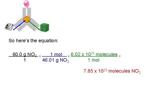 The Mole Road Map Chemistry Unit 6 Chemical