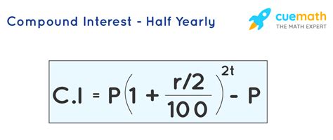 Compound Interest Formulas Derivation And Solved Examples 2022
