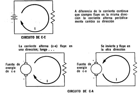 Tipos De Circuitos Eléctricos Tipos De