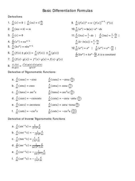 Basic Differentiation Formulas Derivative Calculus