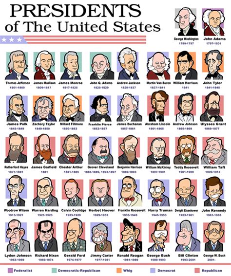 Us president timelines of important events the detailed us president timelines will answer questions like what were the important events of the presidencies. Presidential Timeline | Mr. Canning's Advanced Placement U ...