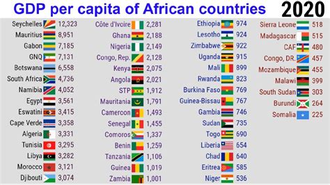 Wealthiest Nations By Gdp Per Capita Ectqals