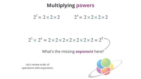 Multiplying Powers Together School Yourself Algebra Math