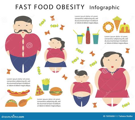 Obesity Infographic Template Stock Vector Illustration Of Kids Food
