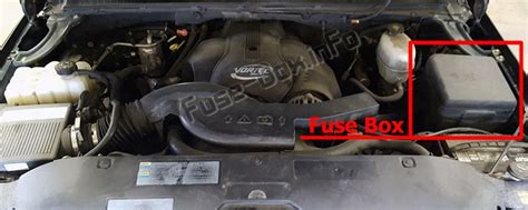 Fuso truck fuses box schema. Fuse Box Diagram GMC Yukon (2000-2006)