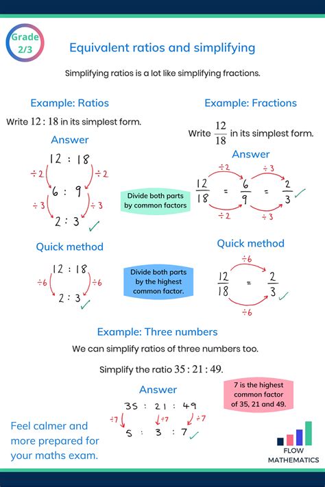 Simplifying Ratios Gcse Math Studying Math Gcse Maths Revision
