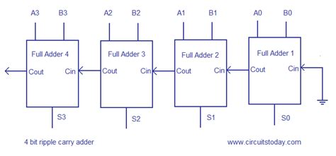 4 Bit Adder Circuit Diagram Wiring Draw