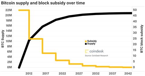 According to digitalcoinprice, the bitcoin cash future price will go up in the nearest future. Bitcoin Halving 2020, Explained - CoinDesk