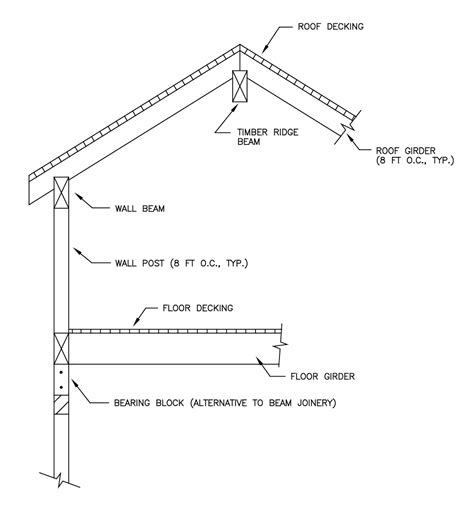 Building Structure Diagram
