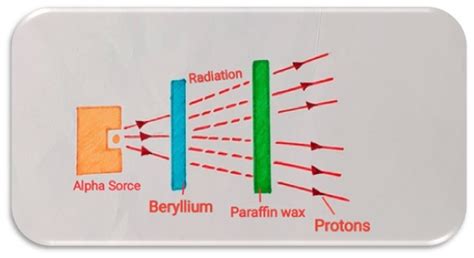Electron Protons And Neutron Discovery Class 9 Science Lesson