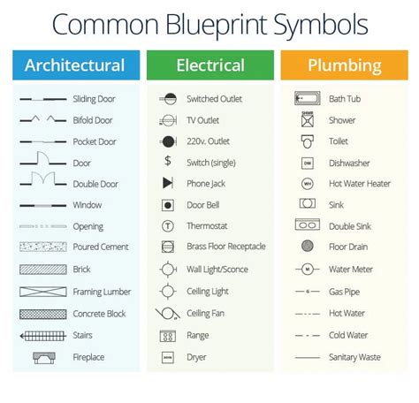 A Master Class In Construction Plans Smartsheet Blueprint Symbols